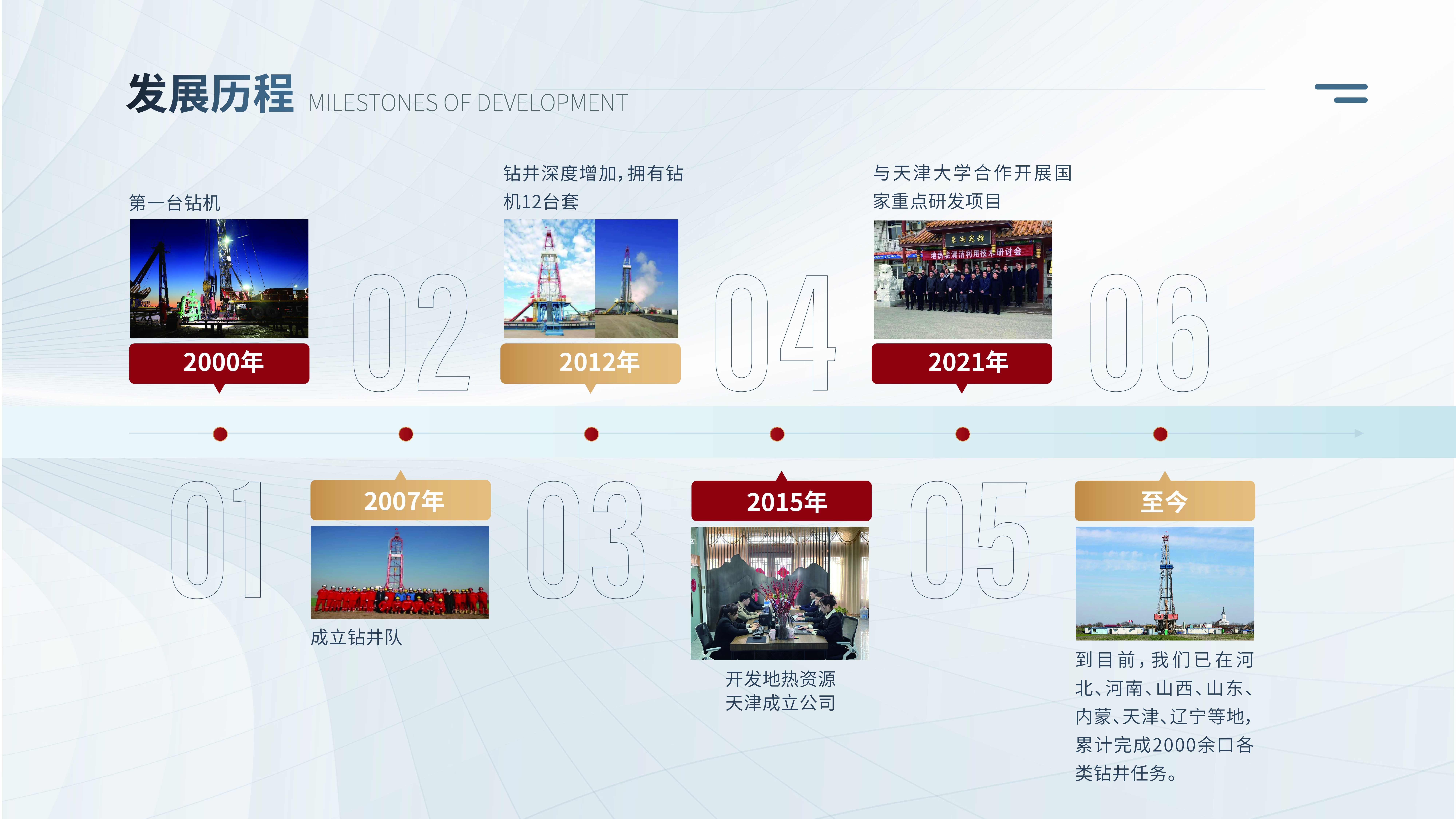 京津冀官网图3发展历程_Presentation 副本 2.jpg